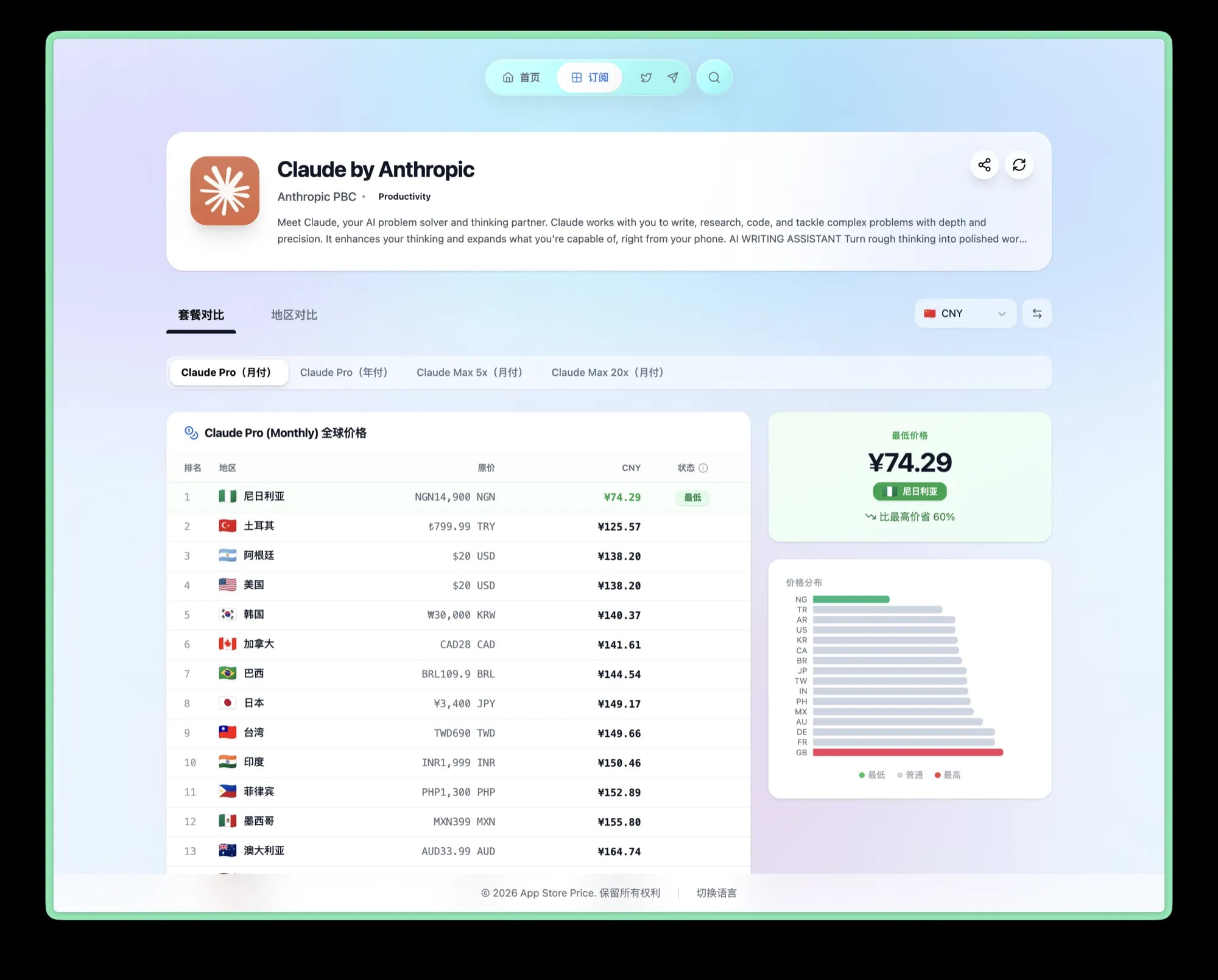 Claude 在尼日利亚区的价格